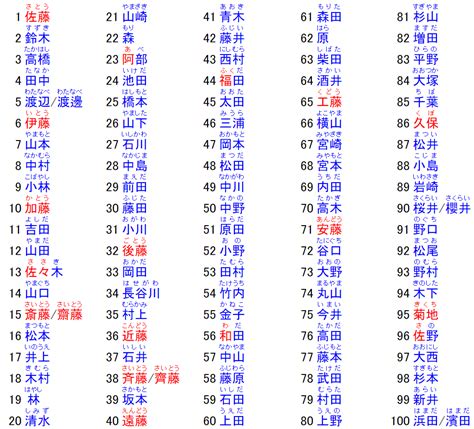 日本男姓名|日本名字产生器：逾7亿个名字完整收录 